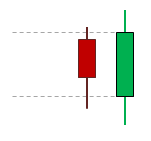 Bullish Engulfing Kerzenformation.