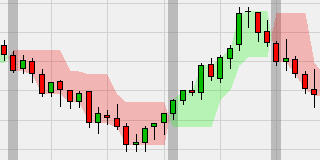 3-Line Break Trendumkehr V.2
