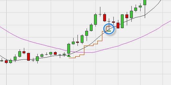 Trading platform, which combines several stop loss orders on the same position.