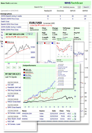 Trading tool TechScan.