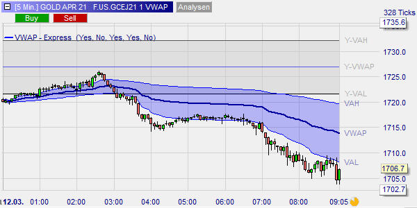 Remove the VWAP outer bands.