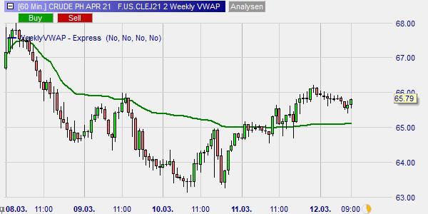 Remove the VWAP outer and inner bands.