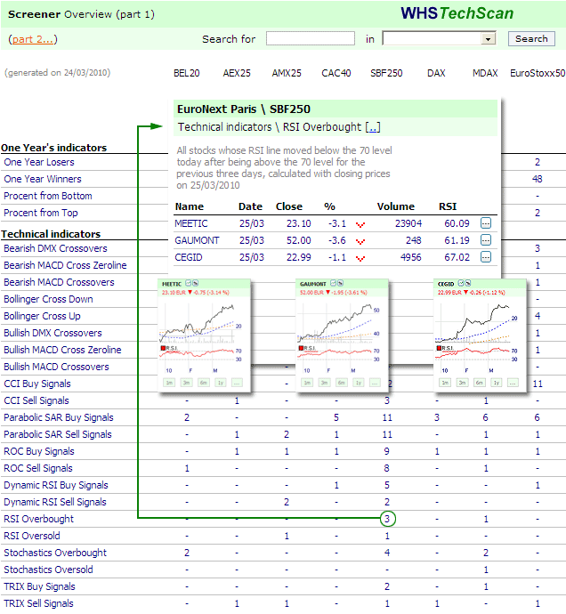 WHS TechScan – Trading signals