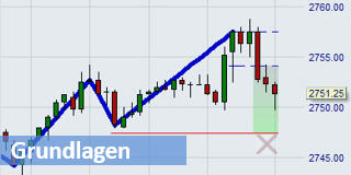 Trader-Wissen: die Trading-Grundlagen.