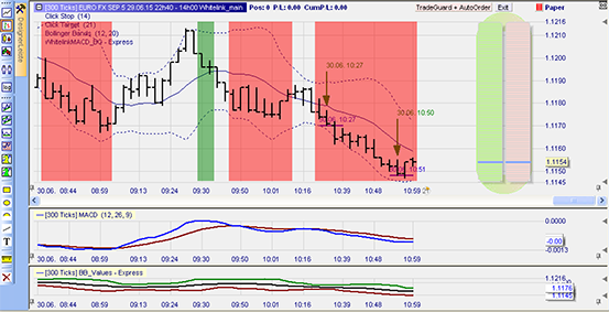 The Whitelink plus strategy