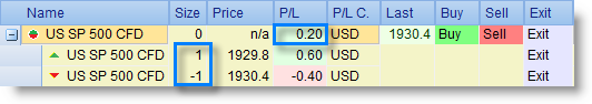 Trading platform allows hedging of positions.