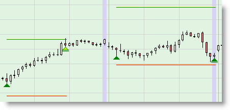 Im Backtesting bekommt man auch visuell ein schön aufgearbeitetes Chart zur Analyserder types.