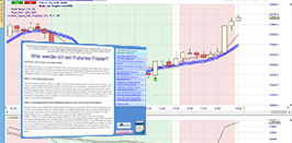 Wie werde ich ein Futures-Trader