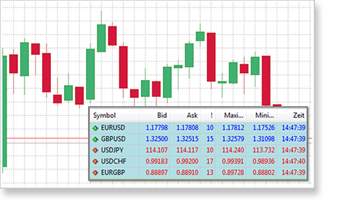 Forex pairs