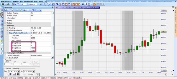 Doji Kerzen Trade Signal