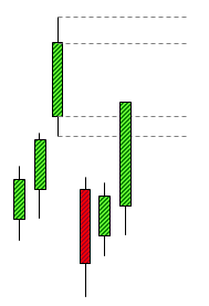 Kostenlose Trading Signale : Gap Down