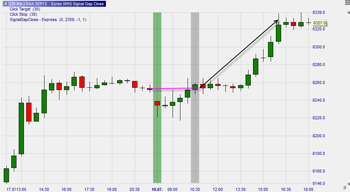 Kostenlose Trading Signale : Gap Down