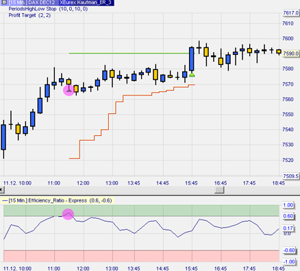 Trading Strategie: Kaufman Efficiency Ratio