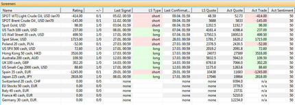 Market scanner package