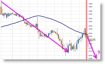 Trading signal in chart