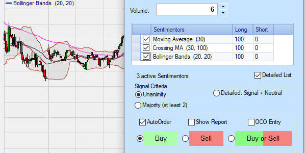 The unique tacticOrders in NanoTrader to place orders based on technical analysis indicators.