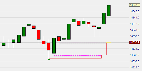 The periods high-low stop.