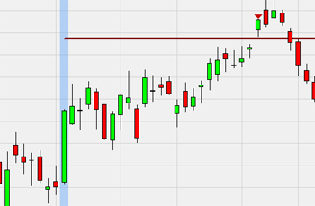 Trading Strategie: Range Projection