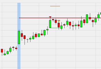 Trading Strategie: Range Projection