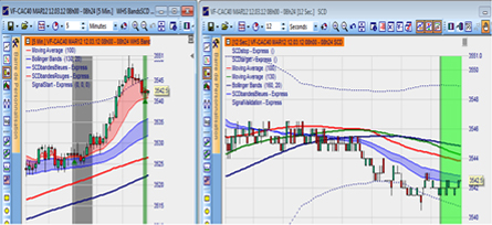 Trading Strategie: Scalping nach Stéphane Ceaux-Dutheil