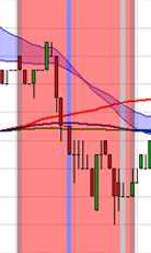 Trading strategy: Scalping by Stéphane Ceaux-Dutheil