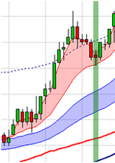 Trading Strategie: Scalping nach Stéphane Ceaux-Dutheil