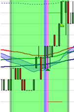 Trading strategy: Scalping by Stéphane Ceaux-Dutheil