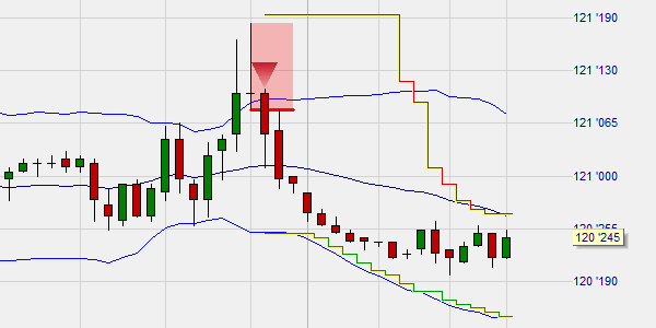 Wieland Arlts Expander Trading Strategie in NanoTrader.