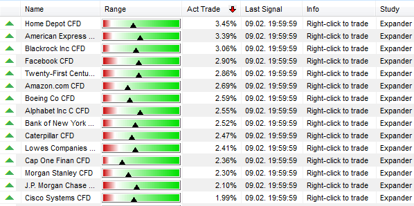 The Expander strategy SignalRadar table.