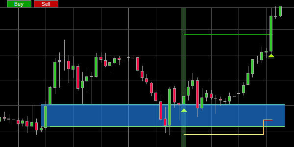 Een fair value gap signaal met koerdoel en stop loss.