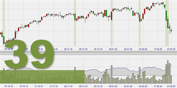 The ATR Expansion Day indicator.