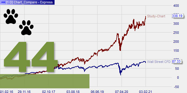 Chart Compare.