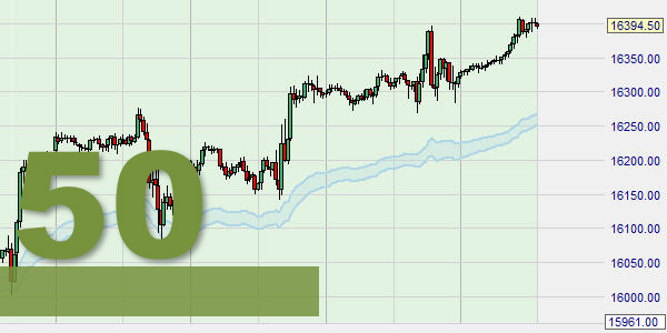 Fibonacci Moving Average.