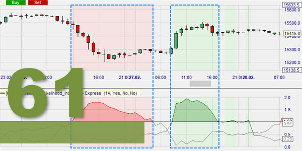 Trend trading