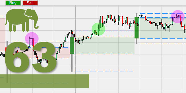 Jumbo candles for day trading