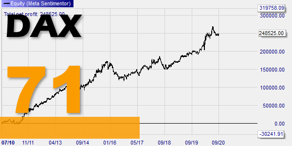 Daily DAX