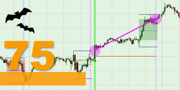 The S&P 500 Night Rider strategy