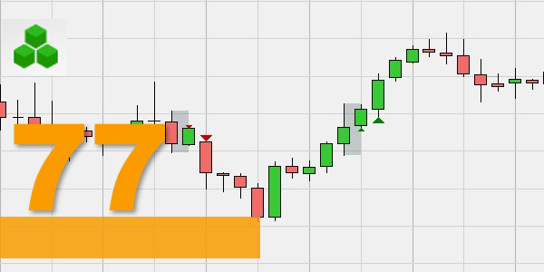 Die Inside Bar Momentum Strategie