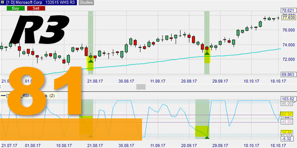 The R3 trading strategy