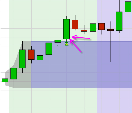 Trading strategy: Trading Range Index Scalper