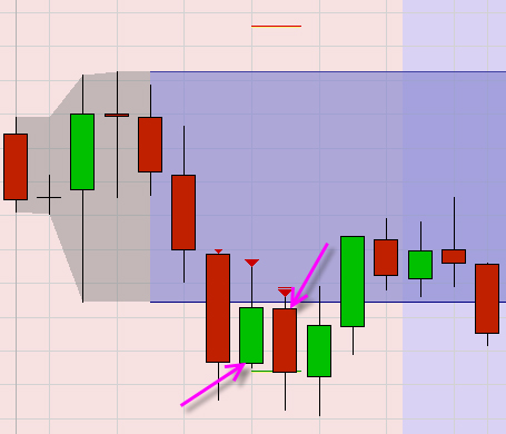 Trading strategy: Trading Range Index Scalper