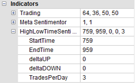 Trading Strategie: Trading Range Index Scalper