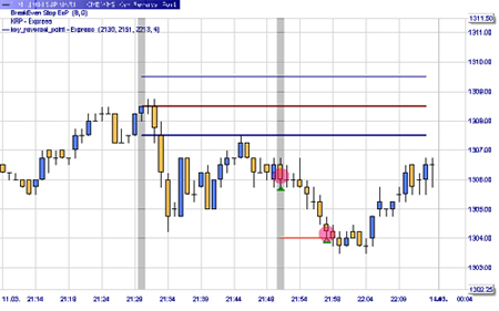 Trading Strategie: 21h52