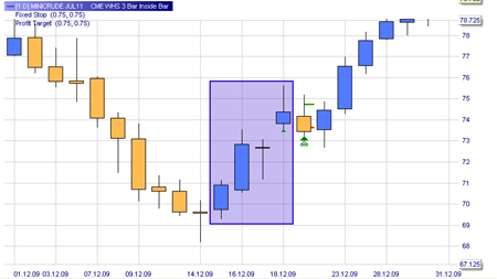 Trading Strategie: 3-Bar Inside Bar