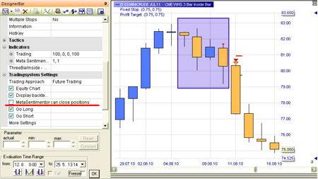 Trading Strategie: 3-Bar Inside Bar