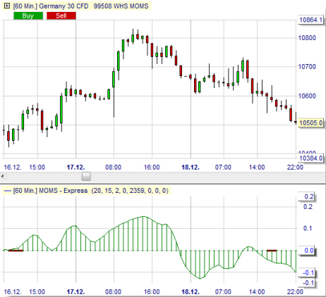 Trading Strategie: Momentum Squeeze