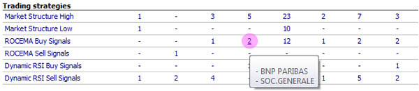 Trading Strategie: Rocema und RocemaTrend