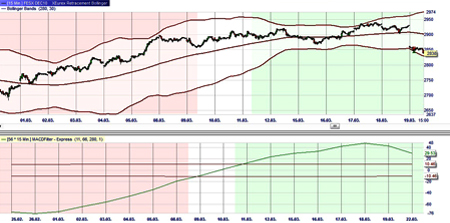 Trading Strategie: TrendPlus