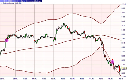 Trading Strategie: TrendPlus