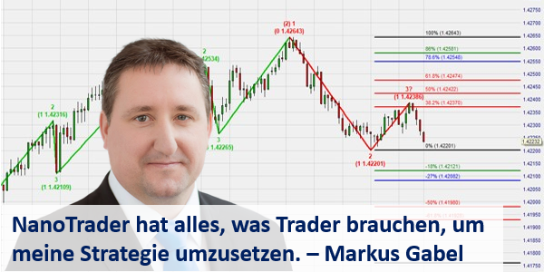 Orders plaatsen zonder fouten kan met de tradewizard.